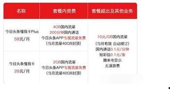 办卡怎么头条免流,畅享头条免流特权！