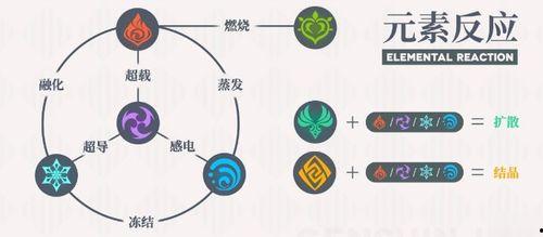 散兵最新爆料元素是什么