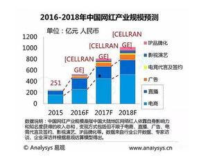 网红经济为什么发达了,揭秘其繁荣背后的原因